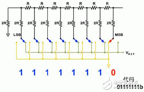 DAC输出短时毛刺脉冲干扰解决方案,第5张