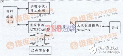 有源REID定位系统的设计与实现介绍, 有源RFID定位系统设计,第3张