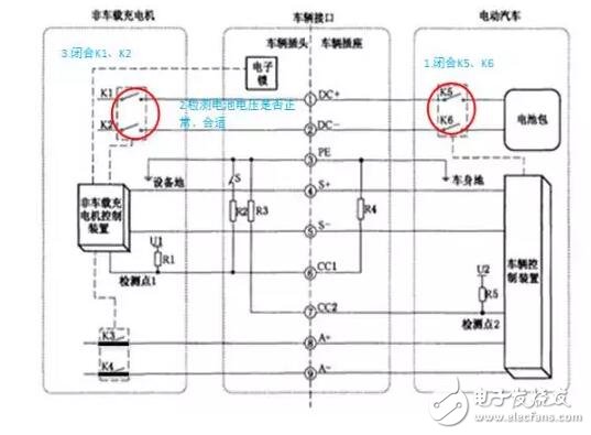 直流充电桩的工作原理状态,第6张