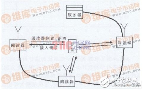 有源REID定位系统的设计与实现介绍, 有源RFID定位系统设计,第2张