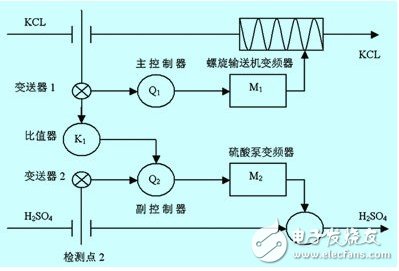 一种流量比值控制系统设计剖析,一种流量比值控制系统设计剖析,第2张