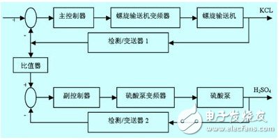 一种流量比值控制系统设计剖析,一种流量比值控制系统设计剖析,第3张