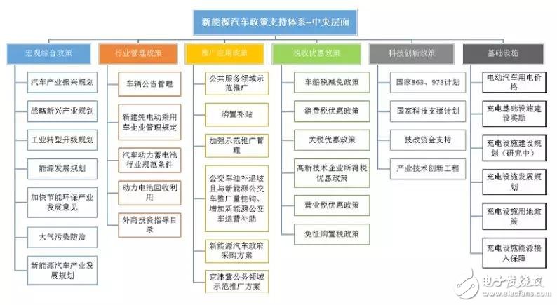 中国新能源汽车年销量首次跨过百万大关,第3张