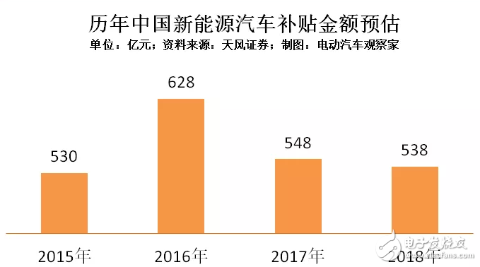 中国新能源汽车年销量首次跨过百万大关,第4张