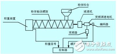 一种流量比值控制系统设计剖析,一种流量比值控制系统设计剖析,第4张