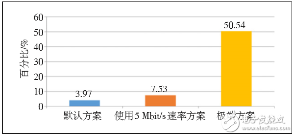 对LTE CA技术的配置做深入探索，以便提升CA技术使用效能,对LTE CA技术的配置做深入探索，以便提升CA技术使用效能 ,第10张