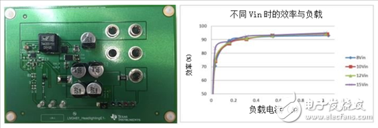 适用于汽车 24W LED驱动器参考设计,为汽车LED照明系统创建24W电源,第2张