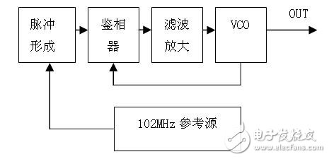 基于介质振荡器和脉冲倍频锁相环技术的相位噪声定义与测量方案, 低相位噪声在微波源中的研究,第6张