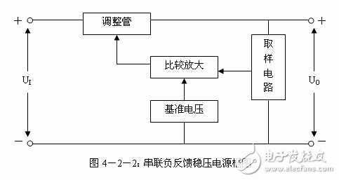 详细解析串联稳压电源电路和典型电路图,详细解析串联稳压电源电路和典型电路图,第5张