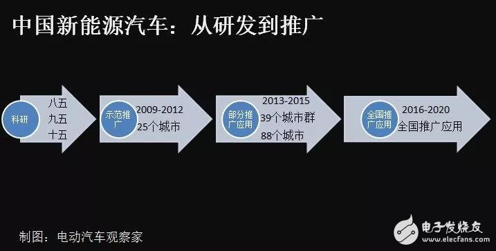 中国新能源汽车年销量首次跨过百万大关,第5张