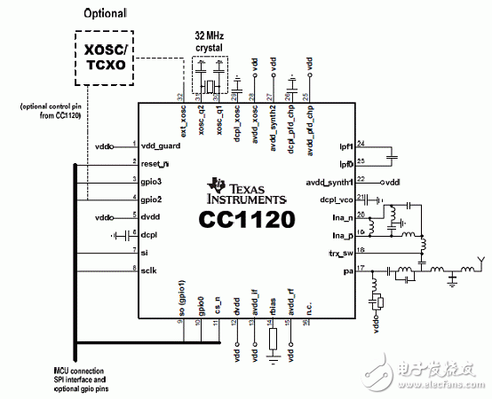 915MHz EM窄带系统参考设计方案,2011091610594555.gif,第3张