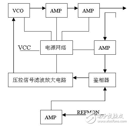 基于介质振荡器和脉冲倍频锁相环技术的相位噪声定义与测量方案, 低相位噪声在微波源中的研究,第5张