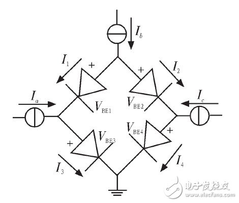 基于电流控制电流传输器的电流模式积分电路的设计和分析,图1 简化TL环路,第5张