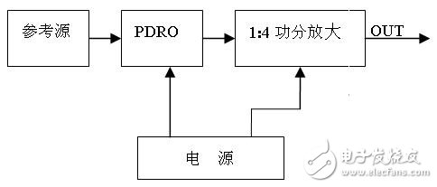 基于介质振荡器和脉冲倍频锁相环技术的相位噪声定义与测量方案, 低相位噪声在微波源中的研究,第4张