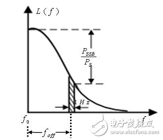 基于介质振荡器和脉冲倍频锁相环技术的相位噪声定义与测量方案, 低相位噪声在微波源中的研究,第3张