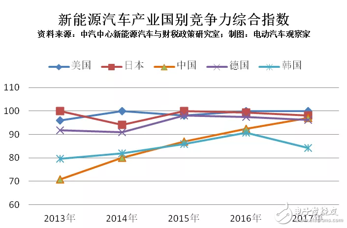 中国新能源汽车年销量首次跨过百万大关,第6张