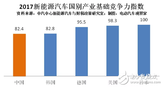 中国新能源汽车年销量首次跨过百万大关,第7张