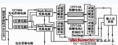 光伏发电的嵌入式系统电源设计,第3张