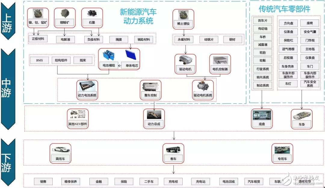 中国新能源汽车年销量首次跨过百万大关,第8张