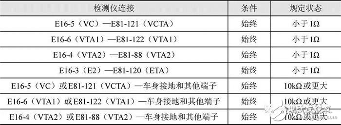 详细解说汽车发动机技术节气门位置传感器,详细解说汽车发动机技术节气门位置传感器,第7张