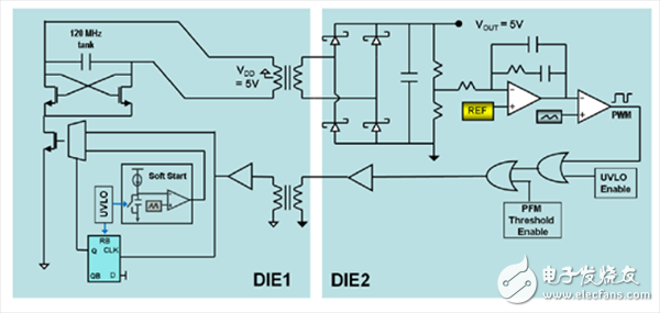 集成信号和电源隔离提供鲁棒且紧凑的测量与控制,使用微变压器的隔离电源传输原理图,第2张