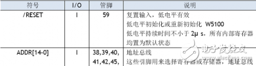 W5100学习之引脚定义、引脚布局,W5100学习之引脚定义、引脚布局,第3张