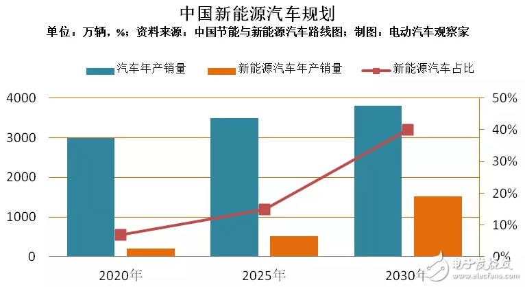 中国新能源汽车年销量首次跨过百万大关,第9张