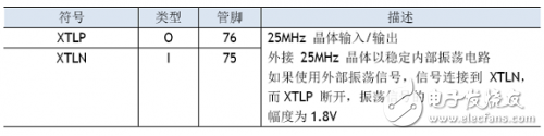 W5100学习之引脚定义、引脚布局,W5100学习之引脚定义、引脚布局,第13张