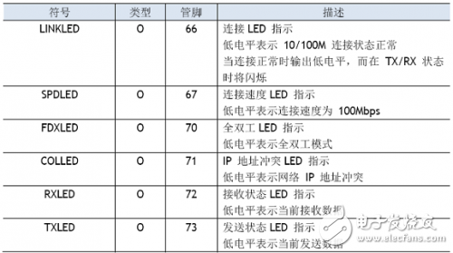 W5100学习之引脚定义、引脚布局,W5100学习之引脚定义、引脚布局,第14张