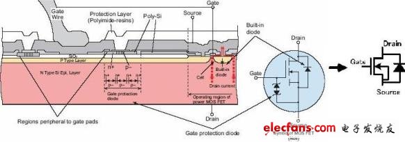 MOSFET及MOSFET驱动电路总结,图2 MOS管的构造图,第3张