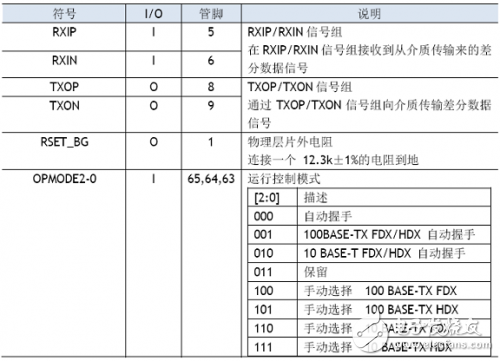 W5100学习之引脚定义、引脚布局,W5100学习之引脚定义、引脚布局,第6张