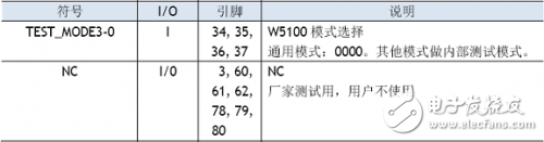 W5100学习之引脚定义、引脚布局,W5100学习之引脚定义、引脚布局,第7张