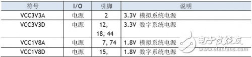 W5100学习之引脚定义、引脚布局,W5100学习之引脚定义、引脚布局,第8张