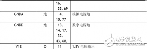 W5100学习之引脚定义、引脚布局,W5100学习之引脚定义、引脚布局,第9张