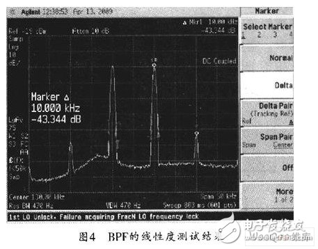 连续可调的高线性度的特殊带通滤波器设计,第11张