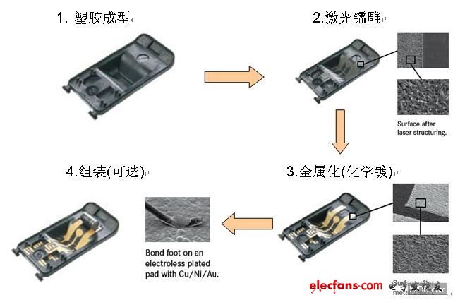 什么是LDS天线技术,第2张