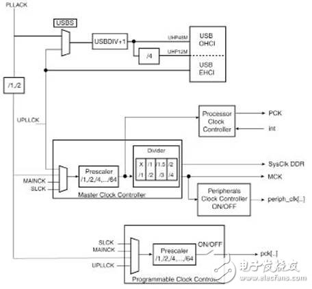 SAM9G45：32位MCU开发方案~*,20110916100030185.jpg,第2张