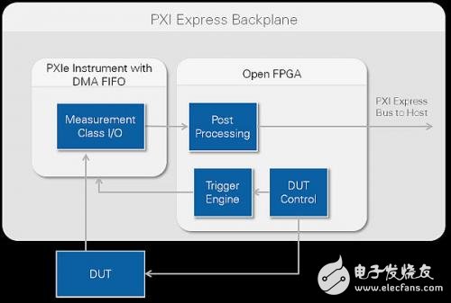 开放式FPGA实现仪器的各种特性,第2张