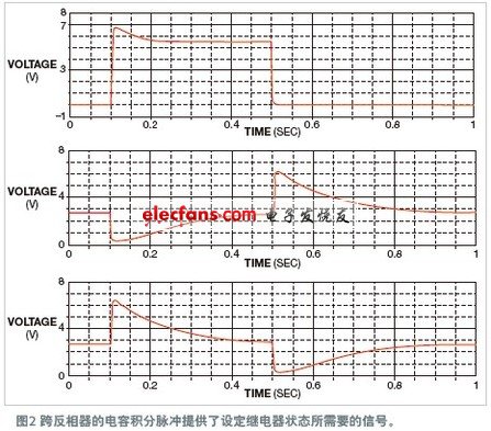 锁存继电器的CMOS电路研究,第3张