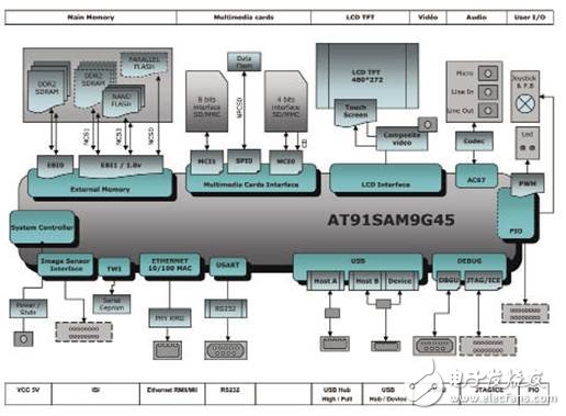 SAM9G45：32位MCU开发方案~*,20110916100033960.jpg,第3张