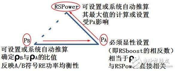 关于PA、PB、RSPower三者的作用机理及应用的详细解说！,关于PA、PB、RSPower三者的作用机理及应用的详细解说！,第15张