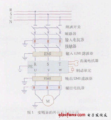 变频器外围设备的选择,第2张