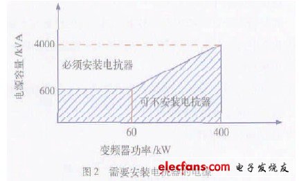 变频器外围设备的选择,第3张