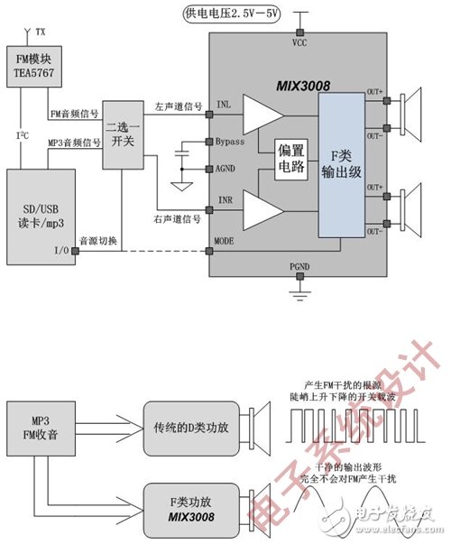 音频放大器不再与FM功能水火不容,20120828_HA_PD_ACC_TS_01_F2.gif,第2张