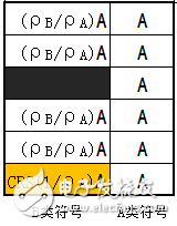 关于PA、PB、RSPower三者的作用机理及应用的详细解说！,关于PA、PB、RSPower三者的作用机理及应用的详细解说！,第17张