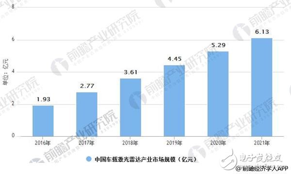 激光雷达固态化是未来趋势,激光雷达固态化是未来趋势,第2张