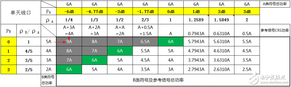 关于PA、PB、RSPower三者的作用机理及应用的详细解说！,关于PA、PB、RSPower三者的作用机理及应用的详细解说！,第18张