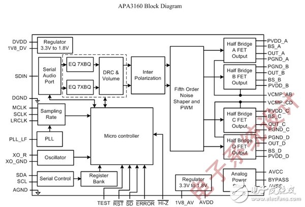 音频放大器不再与FM功能水火不容,20120828_HA_PD_ACC_TS_01_F1.gif,第3张