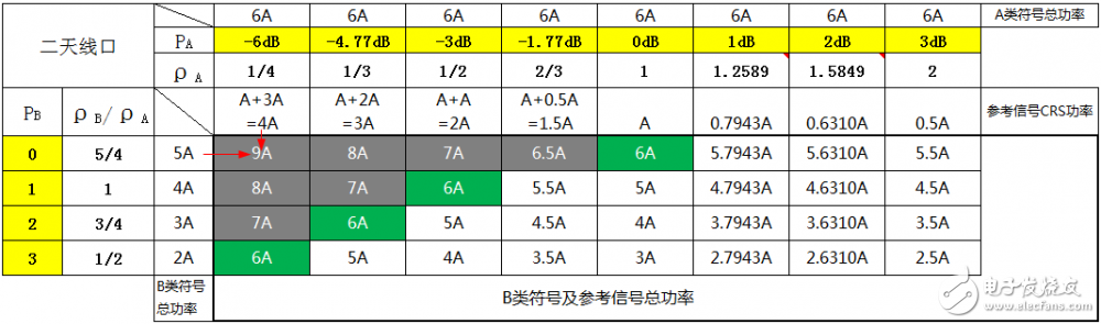 关于PA、PB、RSPower三者的作用机理及应用的详细解说！,关于PA、PB、RSPower三者的作用机理及应用的详细解说！,第19张