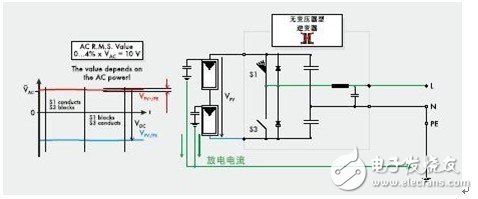 并网光伏逆变器的基本设计,并网光伏逆变器的基本设计,第6张